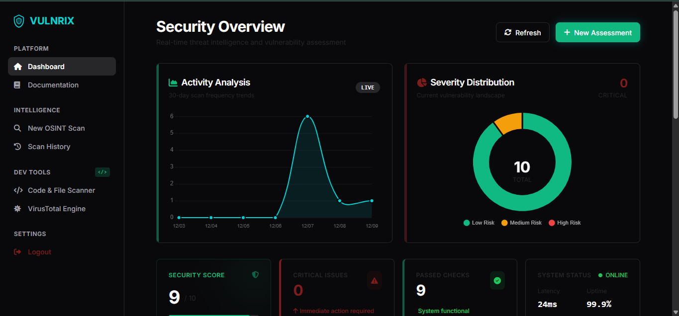 Vulnrix Security Platform